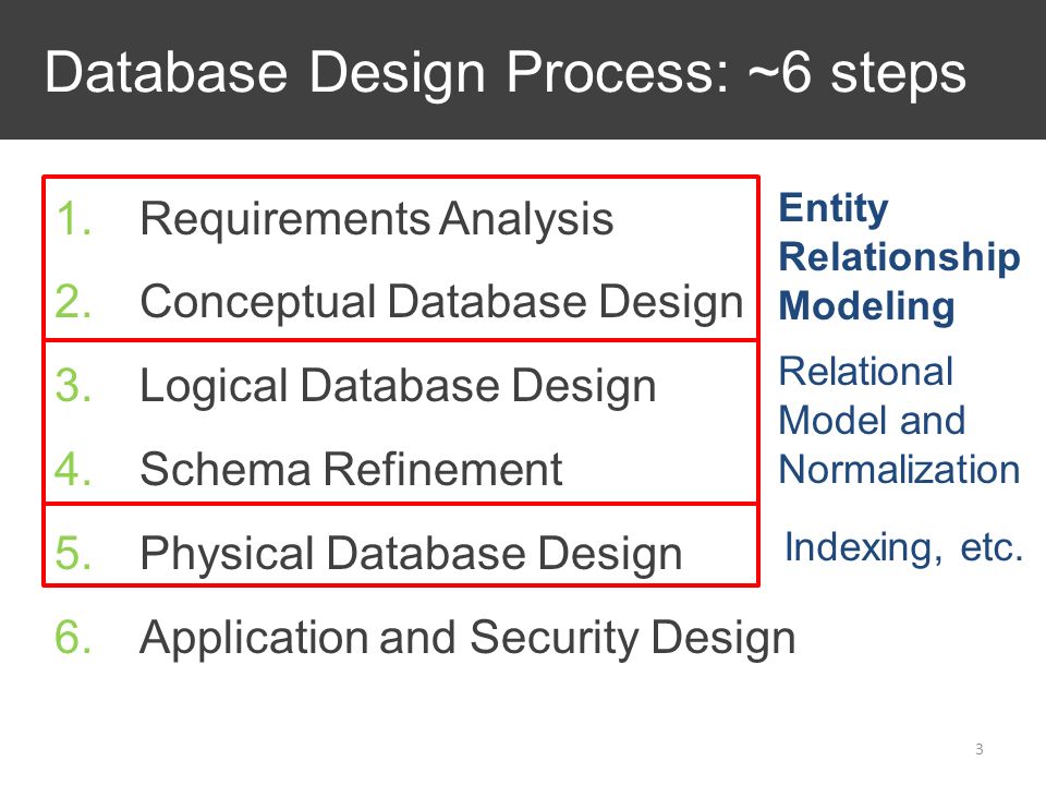 A Quick-Start Tutorial on Relational Database Design